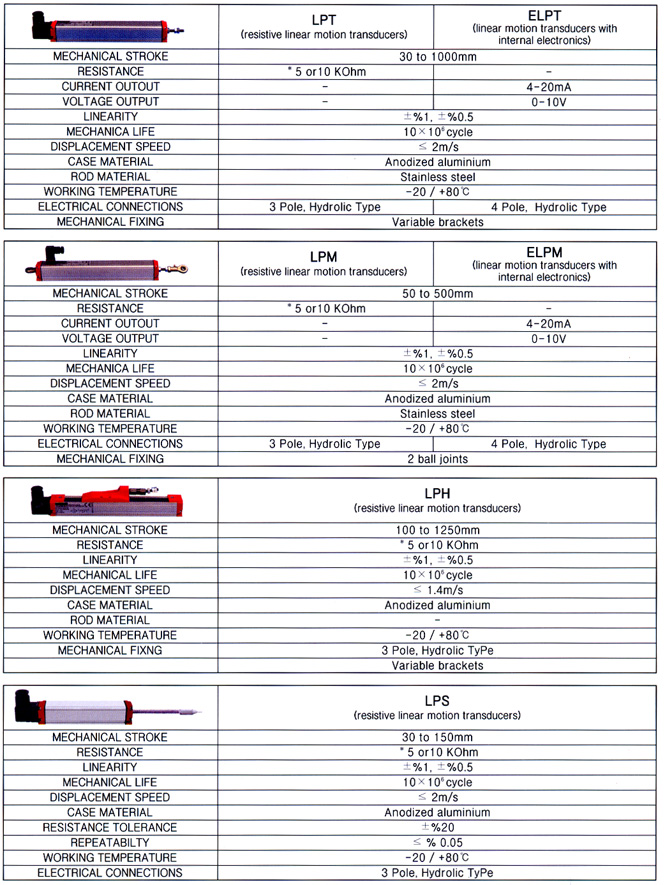 1670391536.140938   LVDT PROBE_ 3067293059_Sjplg95c_32192355_uqgB14DP_37.jpg
