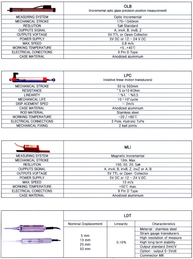 1670391589.650839   LVDT PROBE_ 3067293059_S4fmU82J_32192355_e1D7mWz0_38.jpg