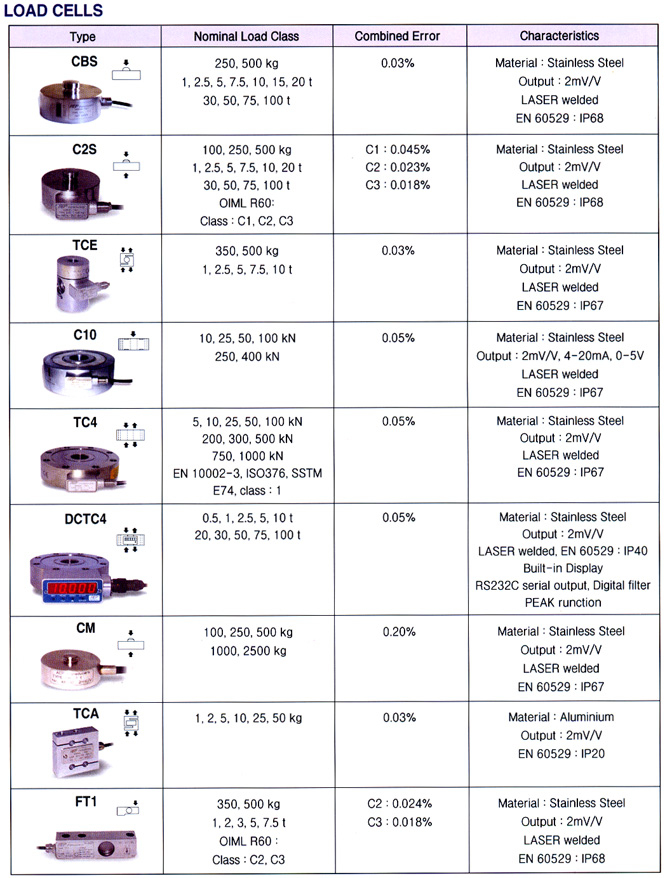 1670391638.620340 LOAD CELL  TORQUE METERS - 1_ 3067293059_z71VepNc_32192355_dpAfI40i_39.jpg