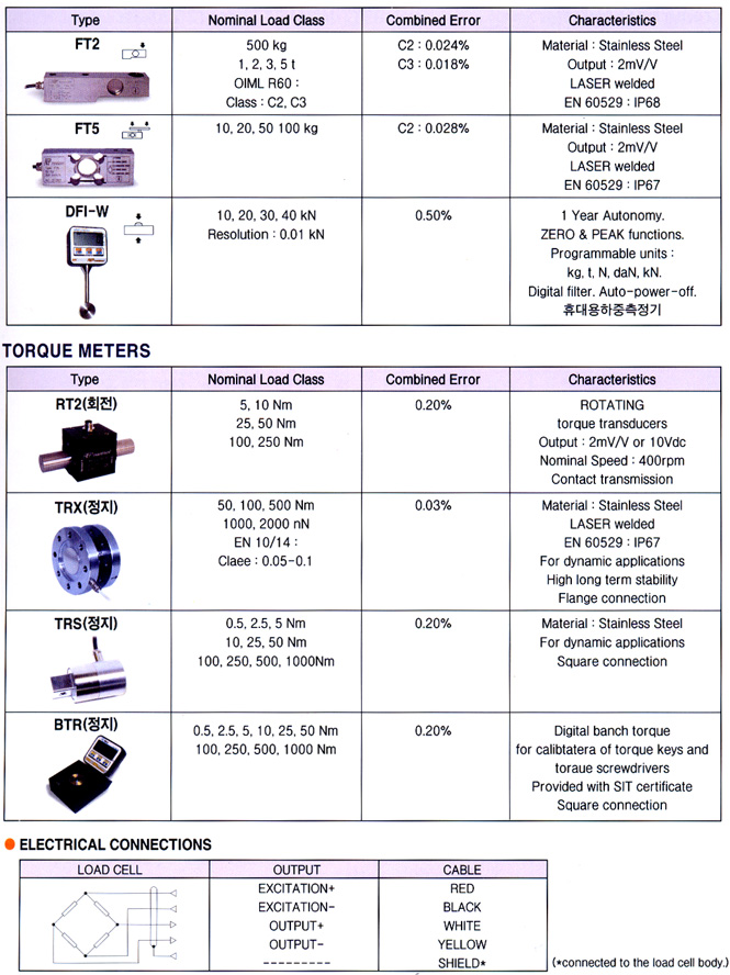 1670391692.311341 LOAD CELL  TORQUE METERS - 2_ 3067293059_NbBXxPvd_32192355_eL3yYpRO_40.jpg