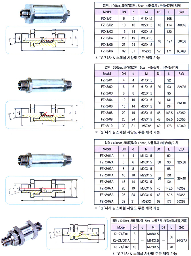 1670392526.746352 HIGH PRESSURE CHECK VALVE_ 3067293059_6dIHq1UC_32192355_qwlhTL97_51.jpg