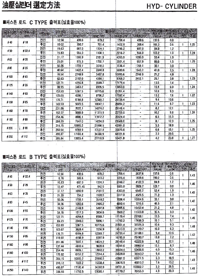 1670392796.677358 HYD-CYLINDER_ 3067293059_S2EYFNUA_32192355_Gzl5YVhX_57.jpg