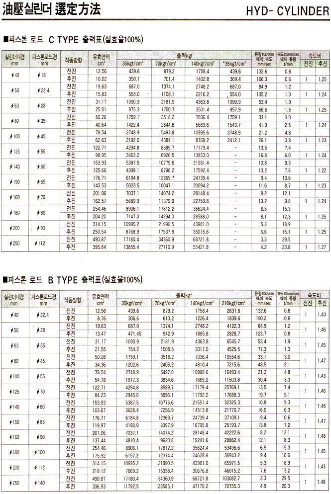1670392841.149459 HYD-CYLINDER_ 3067293059_4lsptSqL_32192355_M8qCv051_58.jpg